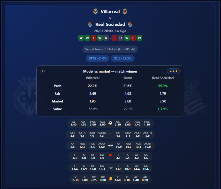 Model probabilities vs market odds